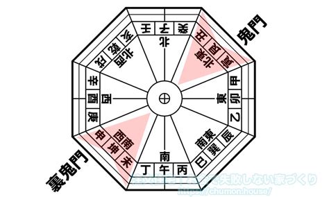 鬼門|鬼門・裏鬼門とは？鬼門の意味と方角の調べ方、対策。